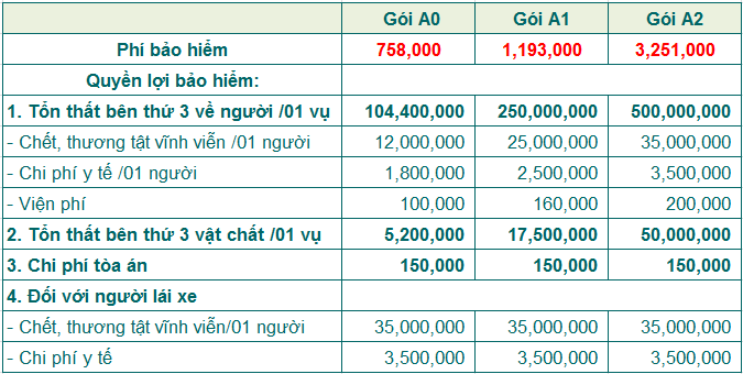Bảo hiểm xe tải loại lớn